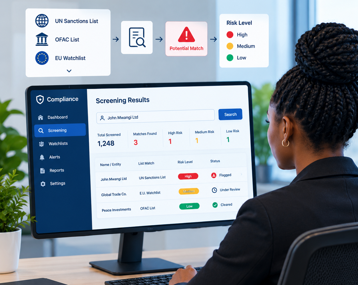 Sanctions and risk screening